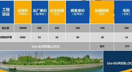 中水萬源生態(tài)邊坡護理 機構(gòu)服務全面解析